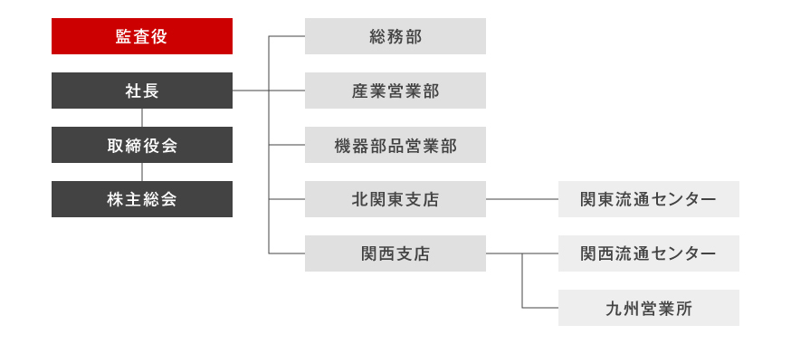 人と社会と地球のために